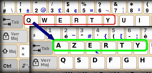 Qwerty-Azerty clavier français